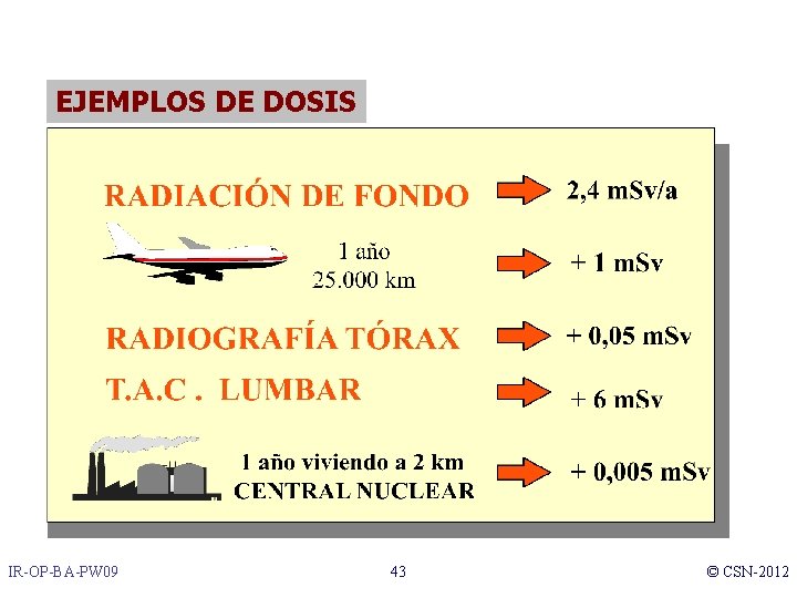 EJEMPLOS DE DOSIS IR-OP-BA-PW 09 43 © CSN-2012 
