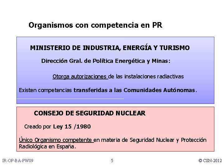 Organismos con competencia en PR MINISTERIO DE INDUSTRIA, ENERGÍA Y TURISMO Dirección Gral. de