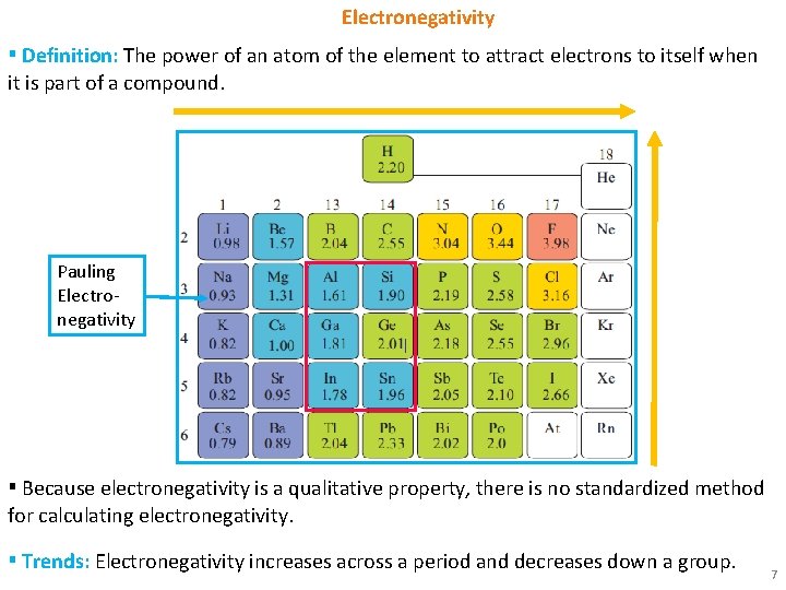 Electronegativity ▪ Definition: The power of an atom of the element to attract electrons