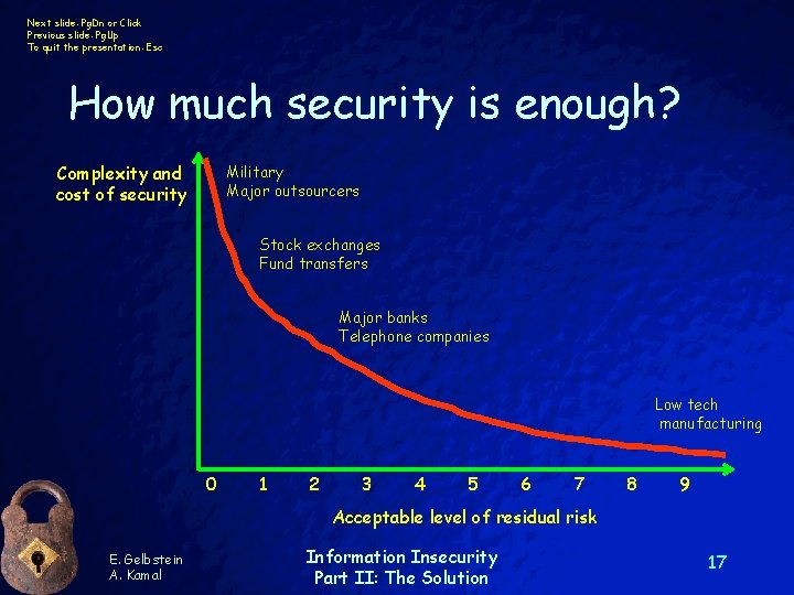 Next slide: Pg. Dn or Click Previous slide: Pg. Up To quit the presentation:
