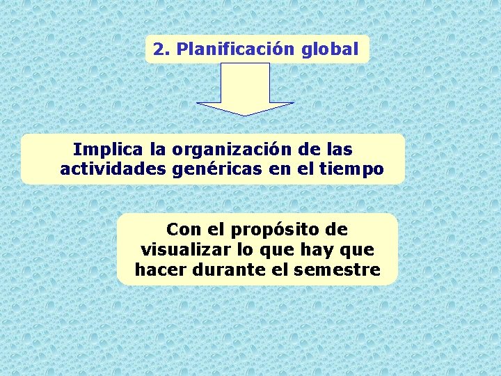 2. Planificación global Implica la organización de las actividades genéricas en el tiempo Con