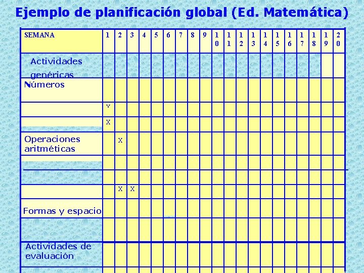 Ejemplo de planificación global (Ed. Matemática) SEMANA 1 2 3 Actividades genéricas Números X