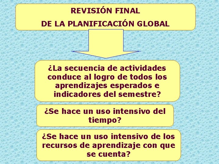 REVISIÓN FINAL DE LA PLANIFICACIÓN GLOBAL ¿La secuencia de actividades conduce al logro de