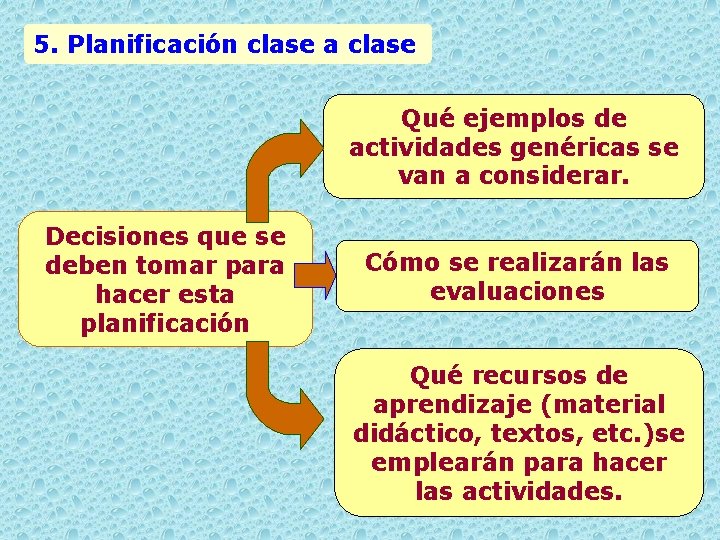 5. Planificación clase a clase Qué ejemplos de actividades genéricas se van a considerar.