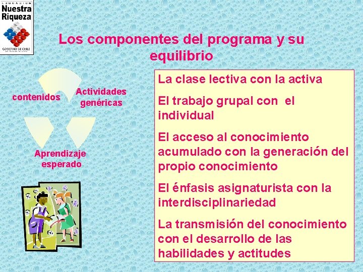 Los componentes del programa y su equilibrio La clase lectiva con la activa contenidos