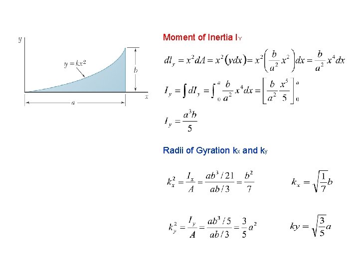 Moment of Inertia IY Radii of Gyration kx and ky 