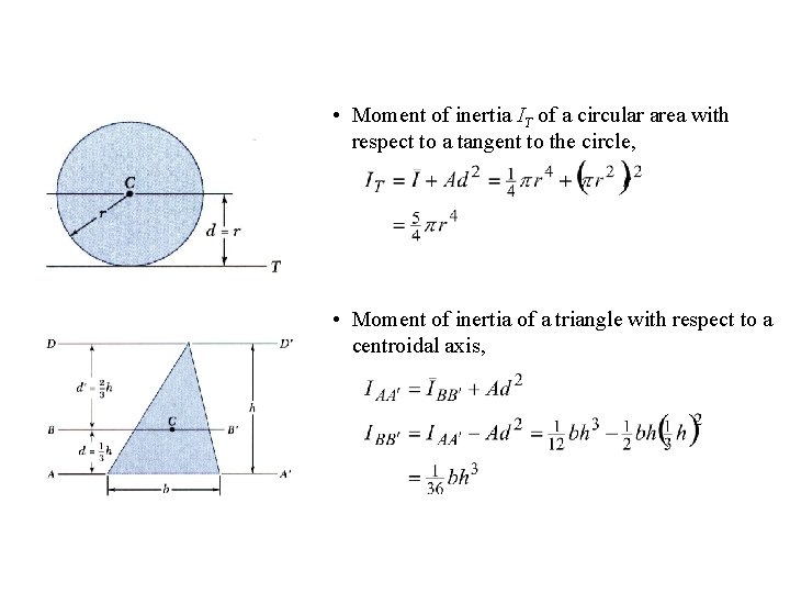 Chapter 9 Moments Of Inertia 9 1 Introduction