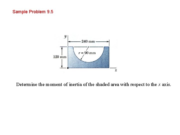 Sample Problem 9. 5 Determine the moment of inertia of the shaded area with