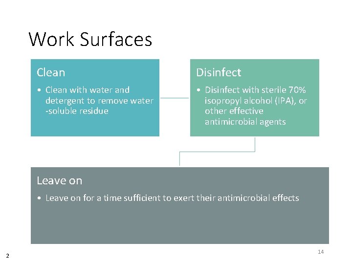 Work Surfaces Clean Disinfect • Clean with water and detergent to remove water -soluble