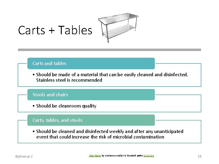 Carts + Tables Carts and tables • Should be made of a material that