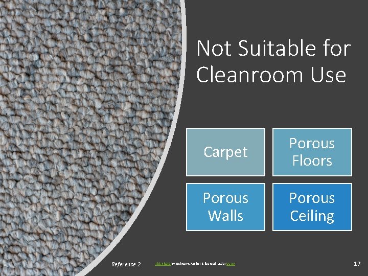 Not Suitable for Cleanroom Use Reference 2 Carpet Porous Floors Porous Walls Porous Ceiling