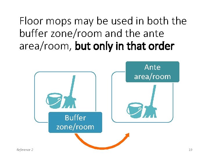 Floor mops may be used in both the buffer zone/room and the ante area/room,