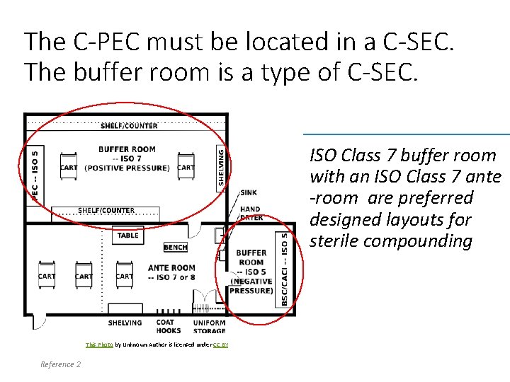 The C-PEC must be located in a C-SEC. The buffer room is a type