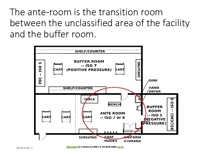 The ante-room is the transition room between the unclassified area of the facility and