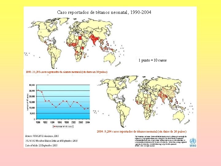 Caso reportados de tétanos neonatal, 1990 -2004 1 punto = 10 casos 1990: 25, Caso reportados de tétanos neonatal, 1990 -2004 1 punto = 10 casos 1990: 25,