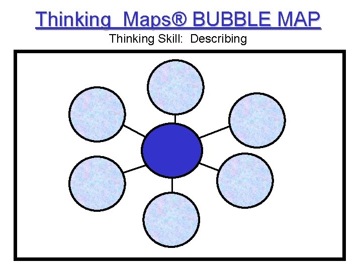 Thinking Maps® BUBBLE MAP Thinking Skill: Describing 