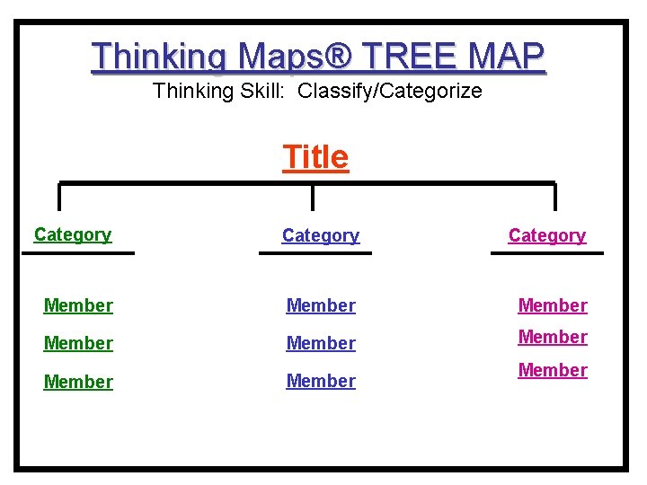 Thinking Maps® TREE MAP Thinking Skill: Classify/Categorize Title Category Member Member Member 