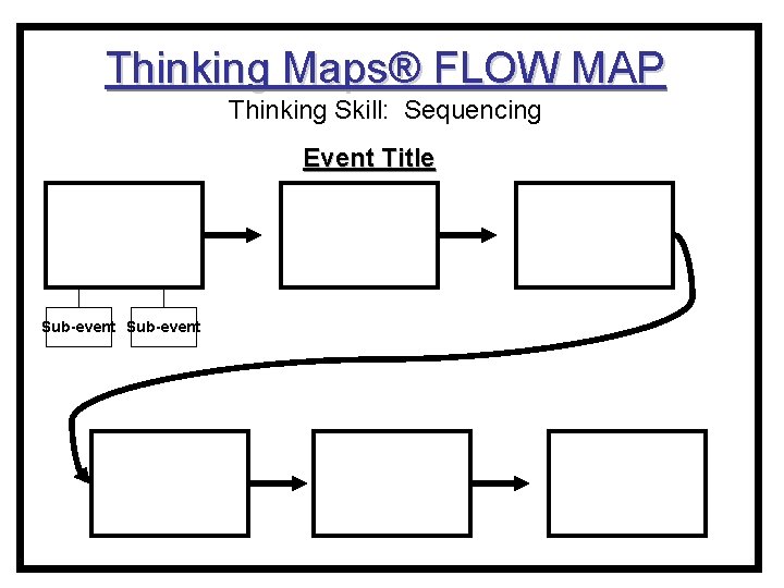 Thinking Maps® FLOW MAP Thinking Skill: Sequencing Event Title Sub-event 