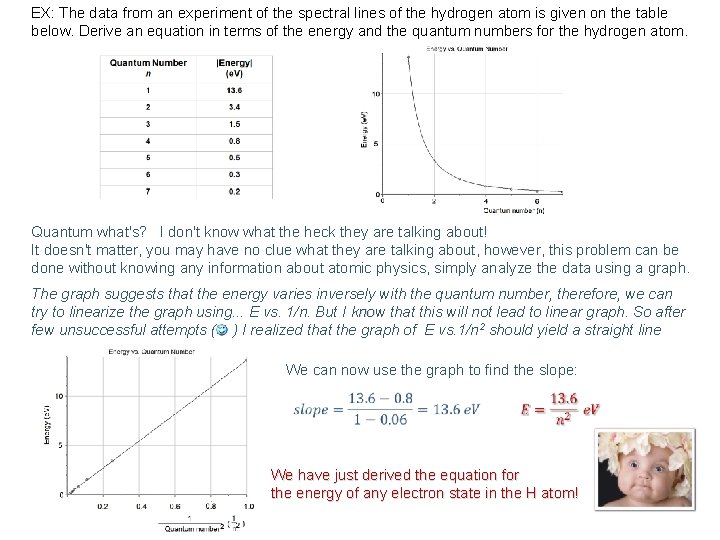 EX: The data from an experiment of the spectral lines of the hydrogen atom