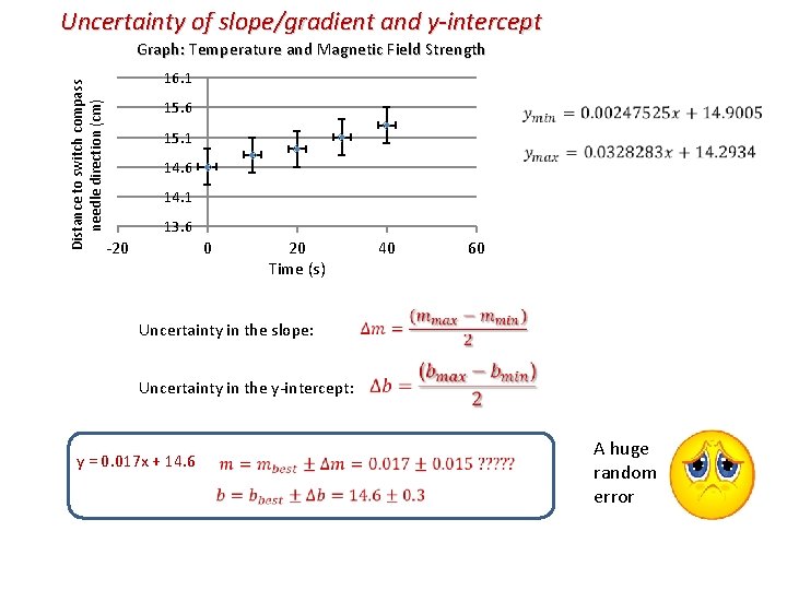 Uncertainty of slope/gradient and y-intercept Distance to switch compass needle direction (cm) Graph: Temperature