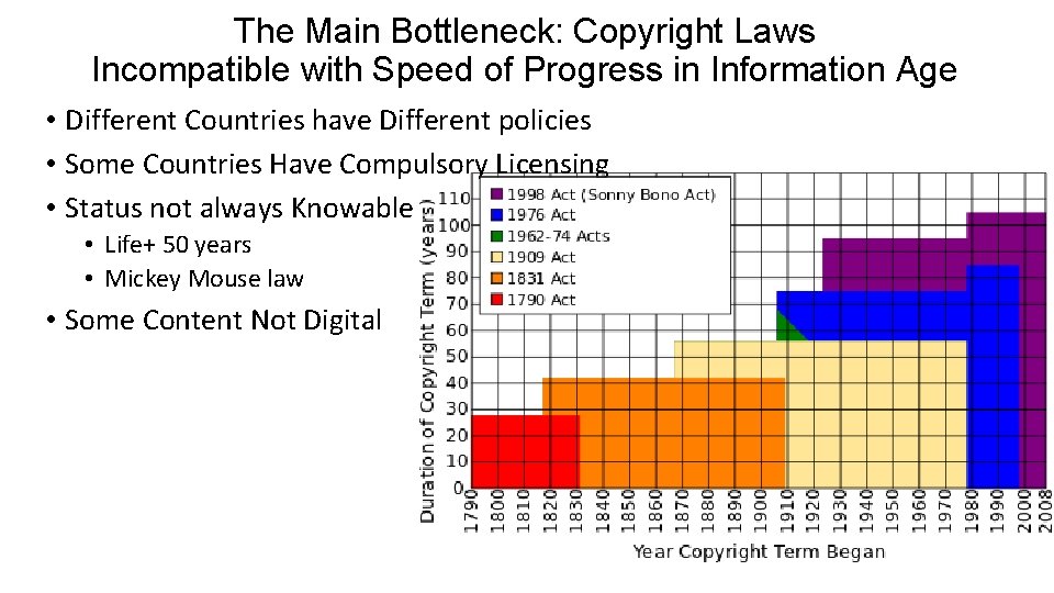 The Main Bottleneck: Copyright Laws Incompatible with Speed of Progress in Information Age •