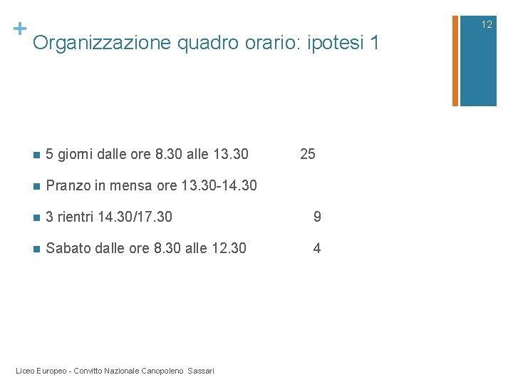 + Organizzazione quadro orario: ipotesi 1 n 5 giorni dalle ore 8. 30 alle