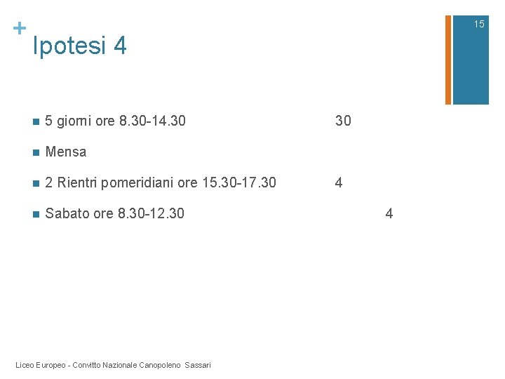 + 15 Ipotesi 4 n 5 giorni ore 8. 30 -14. 30 n Mensa