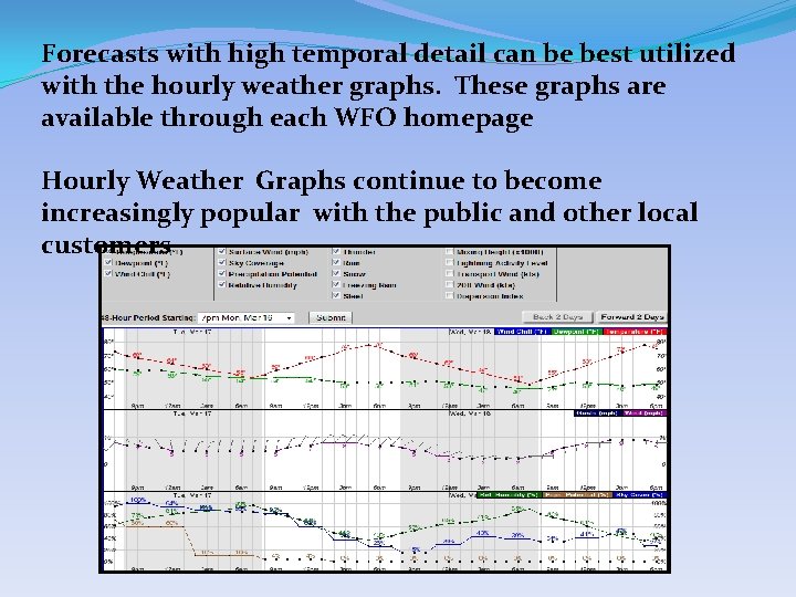 Forecasts with high temporal detail can be best utilized with the hourly weather graphs.