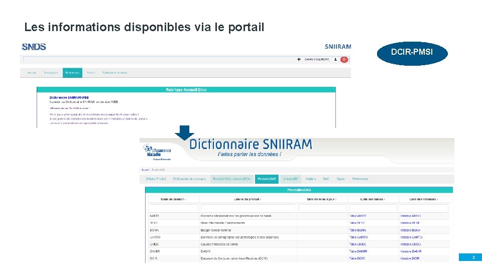 Les informations disponibles via le portail DCIR-PMSI 3 