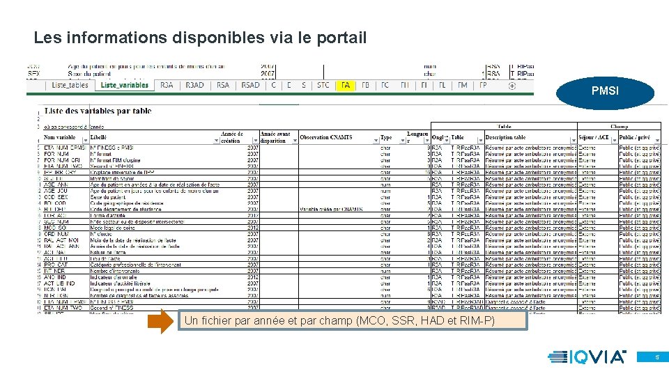 Les informations disponibles via le portail PMSI Un fichier par année et par champ