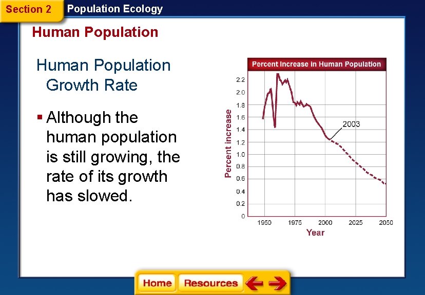 Section 2 Population Ecology Human Population Growth Rate § Although the human population is