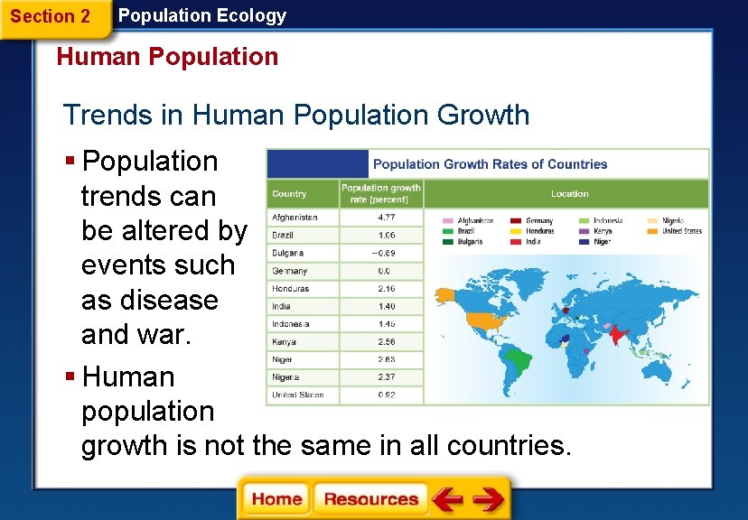 Section 2 Population Ecology Human Population Trends in Human Population Growth § Population trends