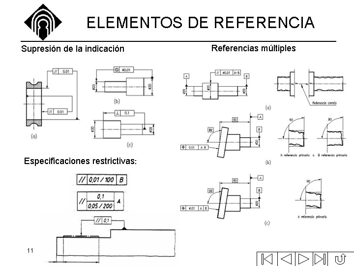 ELEMENTOS DE REFERENCIA Supresión de la indicación Especificaciones restrictivas: 11 Referencias múltiples 