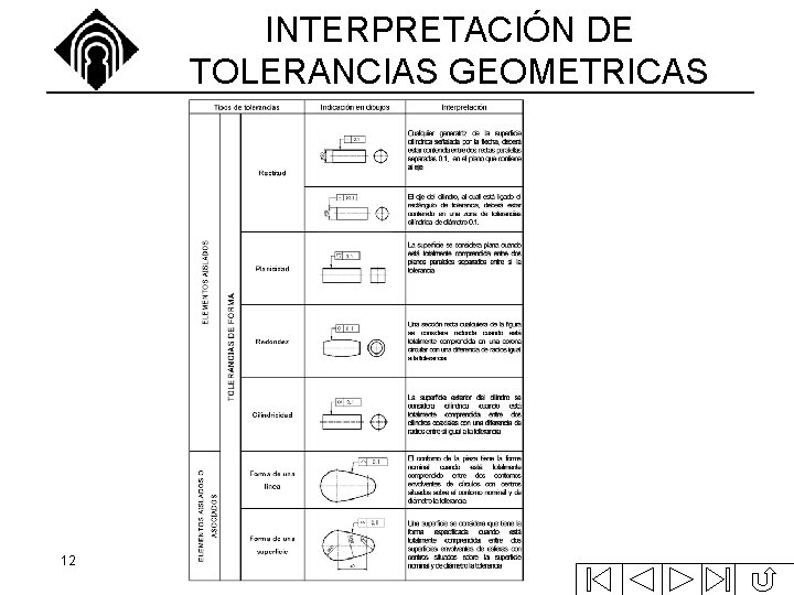 INTERPRETACIÓN DE TOLERANCIAS GEOMETRICAS 12 