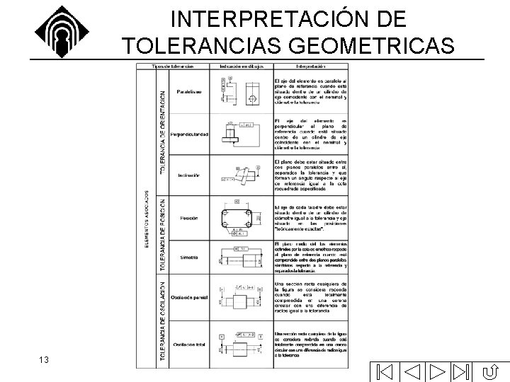 INTERPRETACIÓN DE TOLERANCIAS GEOMETRICAS 13 