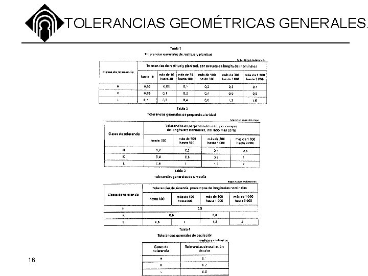 TOLERANCIAS GEOMÉTRICAS GENERALES. 16 