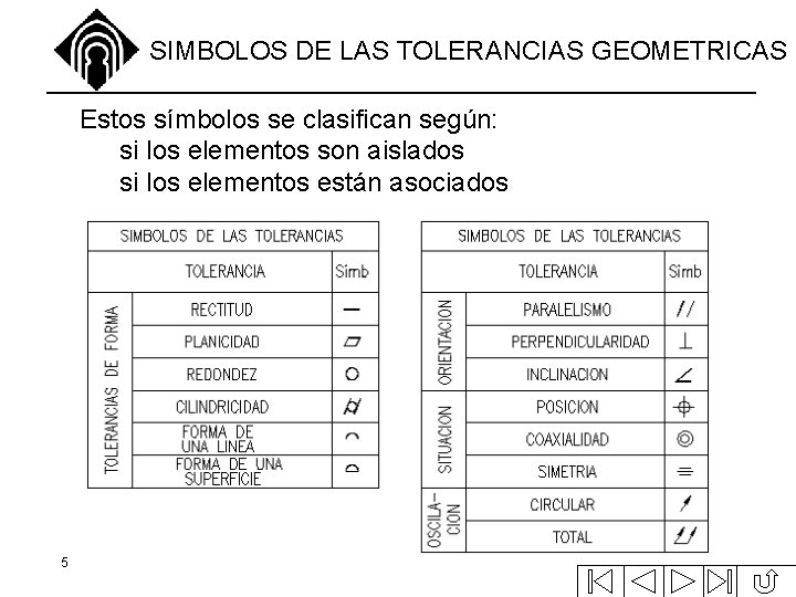 SIMBOLOS DE LAS TOLERANCIAS GEOMETRICAS Estos símbolos se clasifican según: si los elementos son