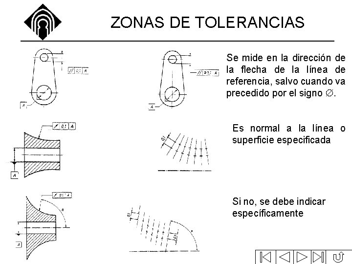 ZONAS DE TOLERANCIAS Se mide en la dirección de la flecha de la línea