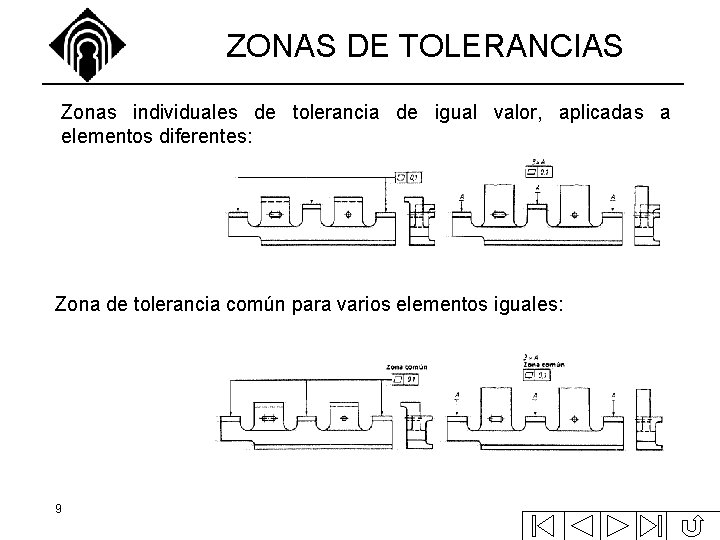 ZONAS DE TOLERANCIAS Zonas individuales de tolerancia de igual valor, aplicadas a elementos diferentes: