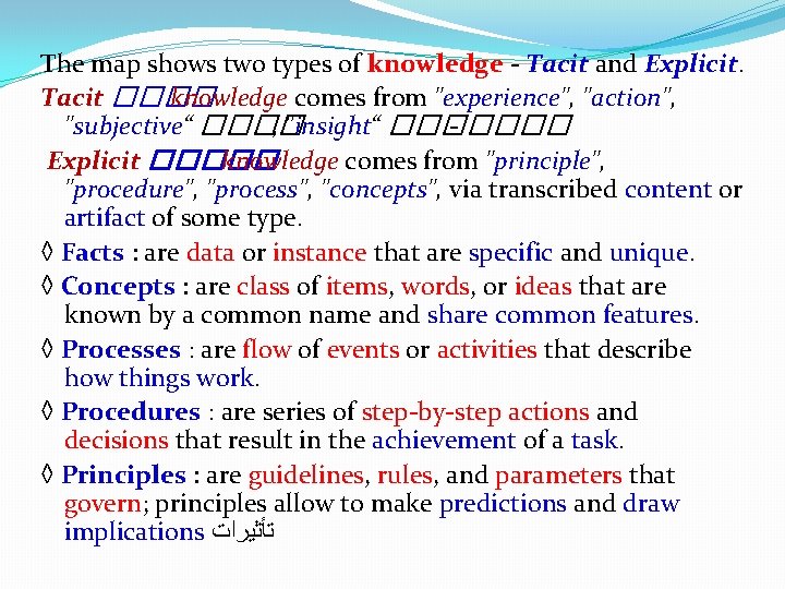 The map shows two types of knowledge - Tacit and Explicit. Tacit ���� knowledge The map shows two types of knowledge - Tacit and Explicit. Tacit ���� knowledge