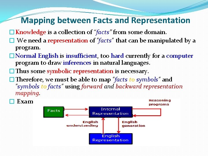 Mapping between Facts and Representation �Knowledge is a collection of “facts” from some domain. Mapping between Facts and Representation �Knowledge is a collection of “facts” from some domain.