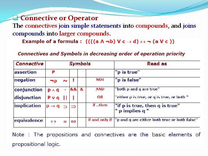 q Connective or Operator The connectives join simple statements into compounds, and joins compounds q Connective or Operator The connectives join simple statements into compounds, and joins compounds
