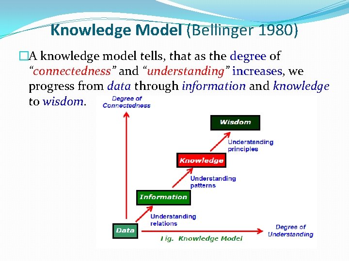 Knowledge Model (Bellinger 1980) �A knowledge model tells, that as the degree of “connectedness” Knowledge Model (Bellinger 1980) �A knowledge model tells, that as the degree of “connectedness”