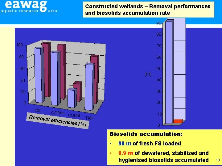 Constructed wetlands – Removal performances and biosolids accumulation rate 90 80 100 70 80