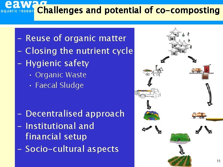 Challenges and potential of co-composting - Reuse of organic matter - Closing the nutrient