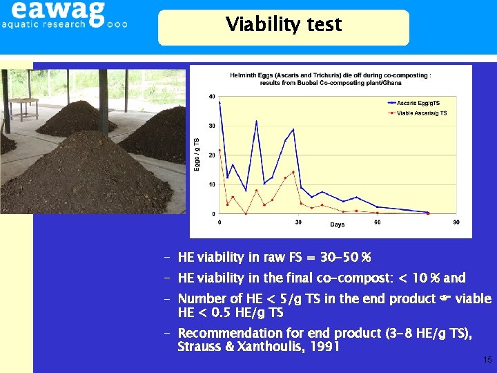 Viability test - HE viability in raw FS = 30 -50 % - HE