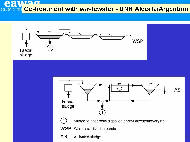 Co-treatment with wastewater - UNR Alcorta/Argentina 27 