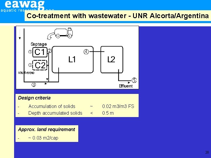 Co-treatment with wastewater - UNR Alcorta/Argentina Design criteria - Accumulation of solids Depth accumulated