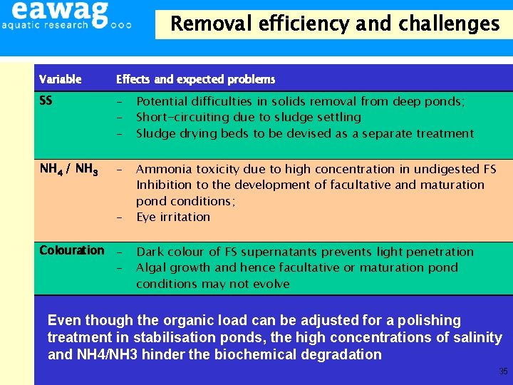 Removal efficiency and challenges Variable Effects and expected problems SS - Potential difficulties in