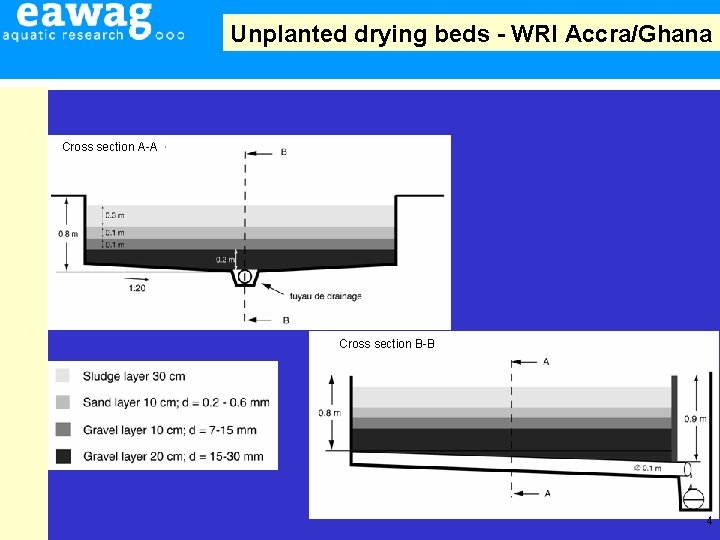 Unplanted drying beds - WRI Accra/Ghana Cross section A-A Cross section B-B 4 